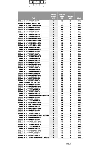 Shaft seals