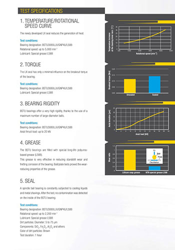 Bearings catalog